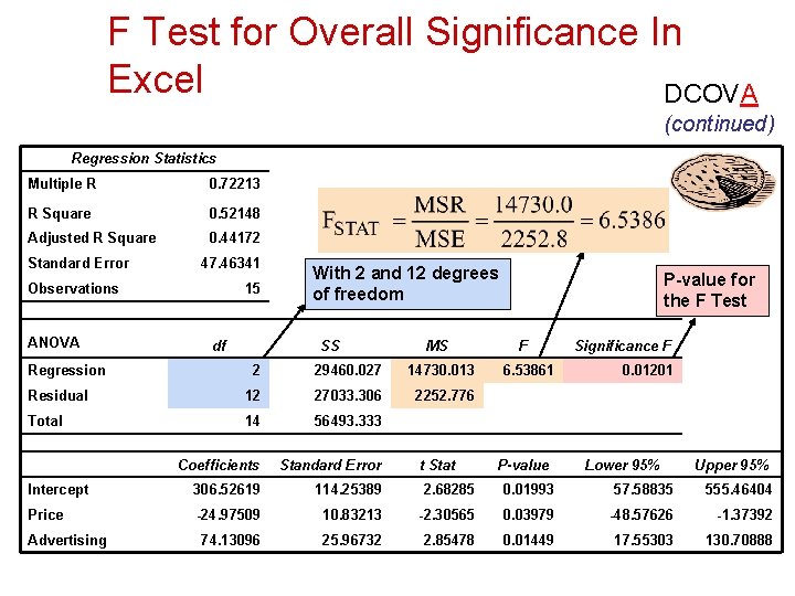 F Test for Overall Significance In Excel DCOVA (continued) Regression Statistics Multiple R 0.