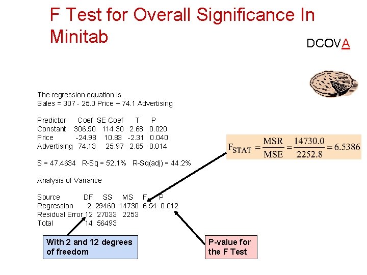 F Test for Overall Significance In Minitab DCOVA The regression equation is Sales =