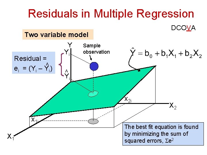 Residuals in Multiple Regression DCOVA Two variable model Sample observation < Residual = ei