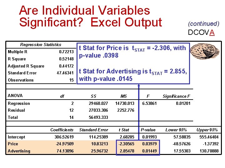 Are Individual Variables Significant? Excel Output Regression Statistics Multiple R 0. 72213 R Square