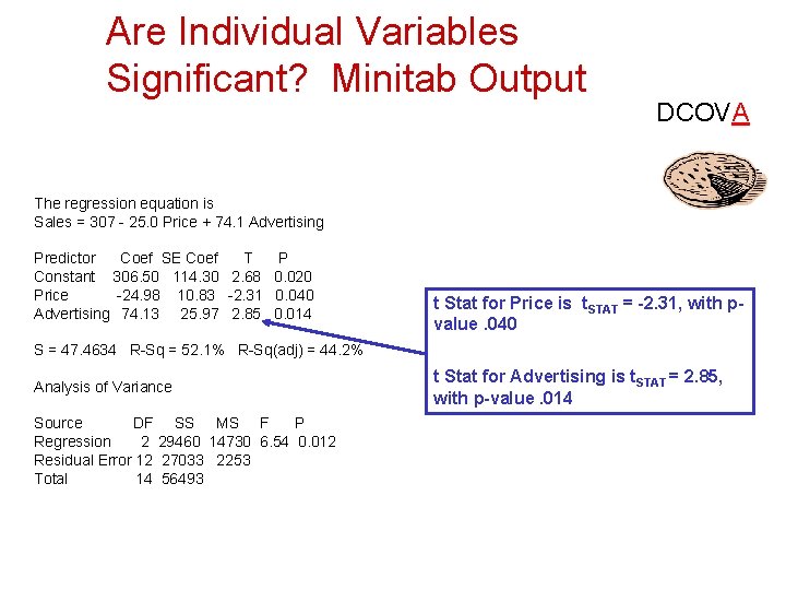 Are Individual Variables Significant? Minitab Output DCOVA The regression equation is Sales = 307