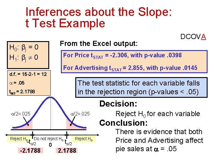 Inferences about the Slope: t Test Example From the Excel output: H 0: β