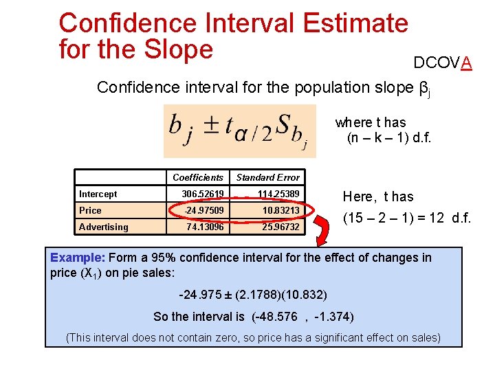 Confidence Interval Estimate for the Slope DCOVA Confidence interval for the population slope βj