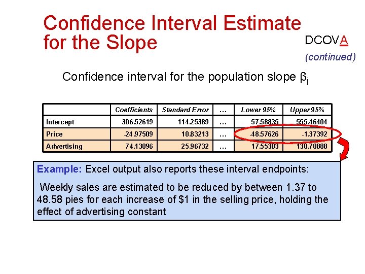 Confidence Interval Estimate DCOVA for the Slope (continued) Confidence interval for the population slope