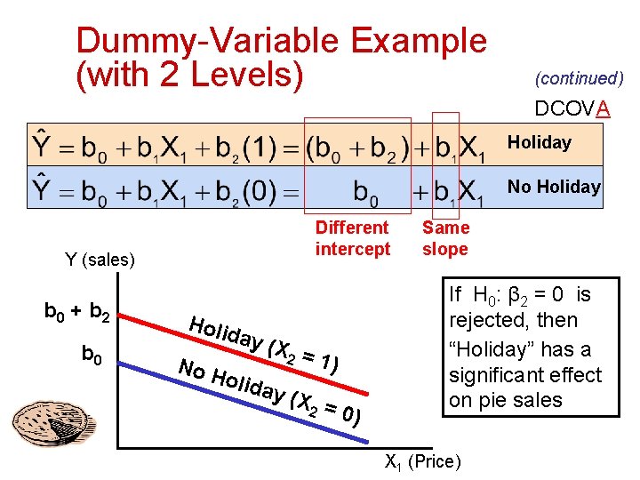 Dummy-Variable Example (with 2 Levels) (continued) DCOVA Holiday No Holiday Different intercept Y (sales)