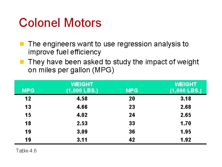 Colonel Motors n The engineers want to use regression analysis to improve fuel efficiency