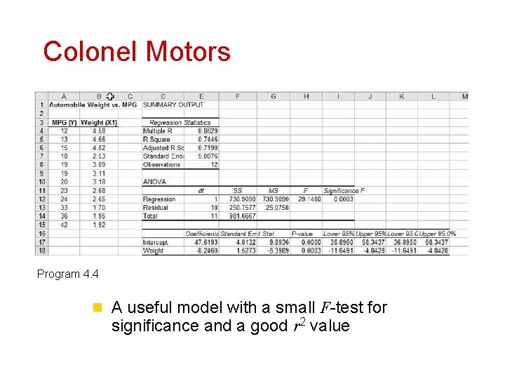 Colonel Motors Program 4. 4 n A useful model with a small F-test for