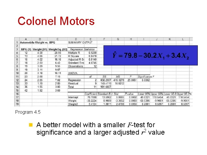 Colonel Motors Program 4. 5 n A better model with a smaller F-test for