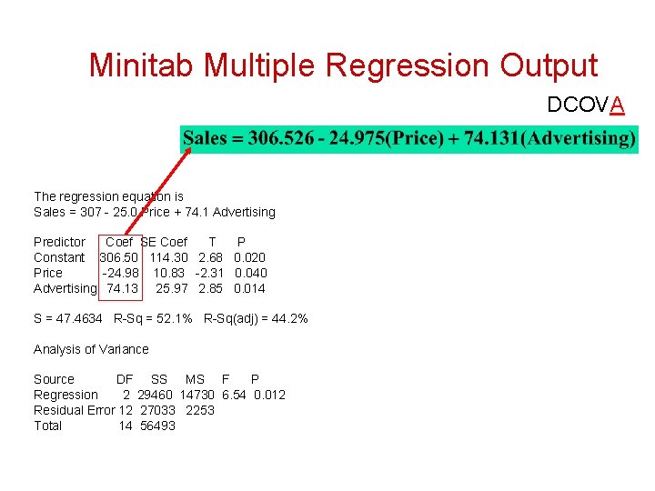 Minitab Multiple Regression Output DCOVA The regression equation is Sales = 307 - 25.