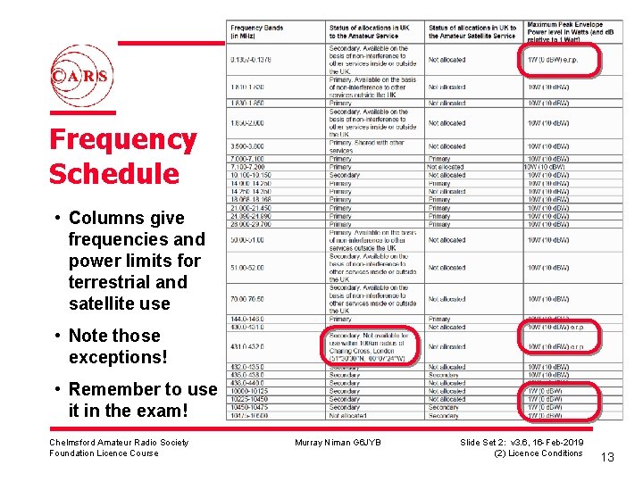 Frequency Schedule • Columns give frequencies and power limits for terrestrial and satellite use