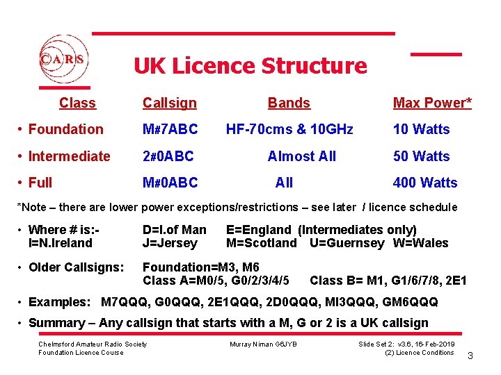 UK Licence Structure Class Callsign Bands • Foundation M#7 ABC HF-70 cms & 10