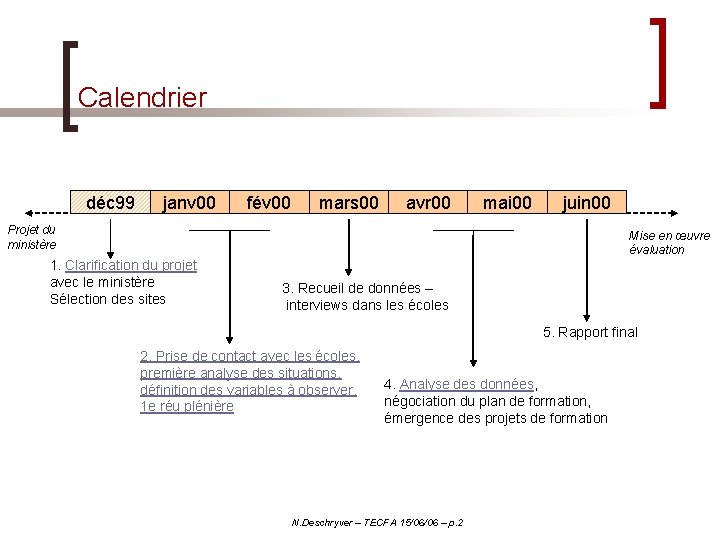 Calendrier déc 99 janv 00 fév 00 mars 00 avr 00 mai 00 juin