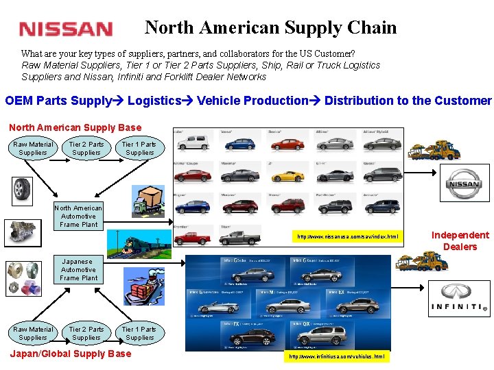 North American Supply Chain What are your key types of suppliers, partners, and collaborators