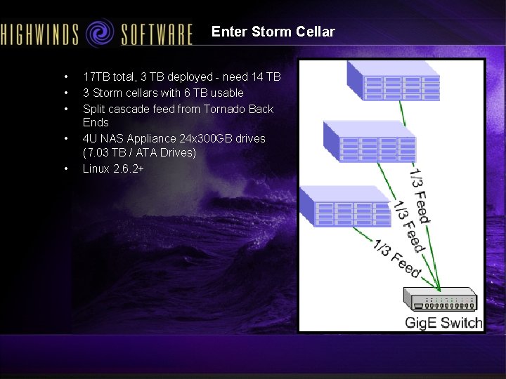 Enter Storm Cellar • • • 17 TB total, 3 TB deployed - need