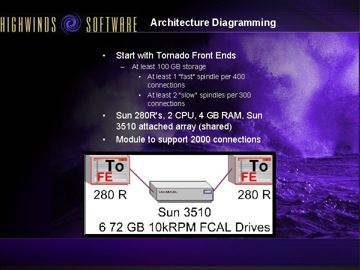 Architecture Diagramming • Start with Tornado Front Ends – At least 100 GB storage