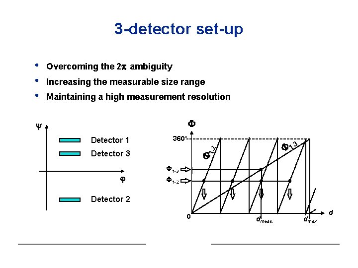 3 -detector set-up • • • Overcoming the 2 ambiguity Increasing the measurable size
