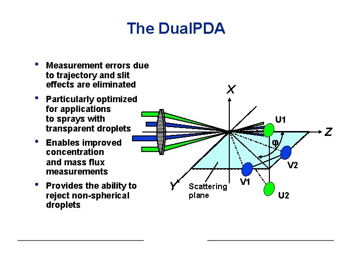 The Dual. PDA • • Measurement errors due to trajectory and slit effects are