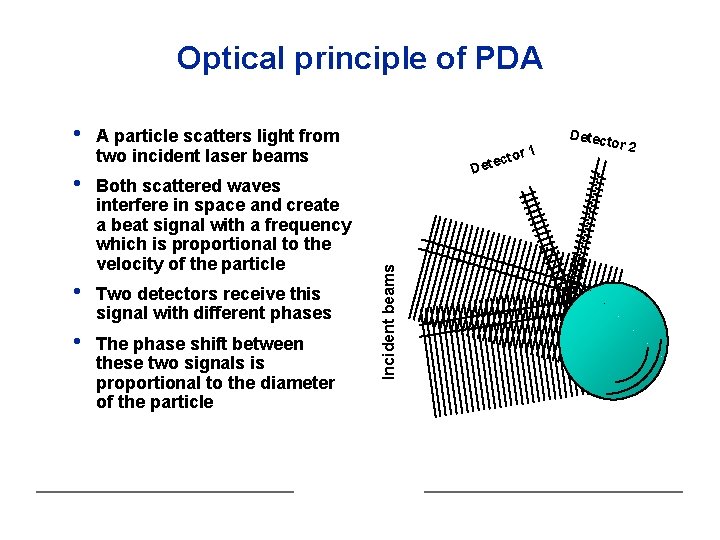 Optical principle of PDA A particle scatters light from two incident laser beams •