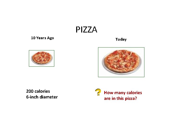PIZZA 10 Years Ago 200 calories 6 -inch diameter Today How many calories are