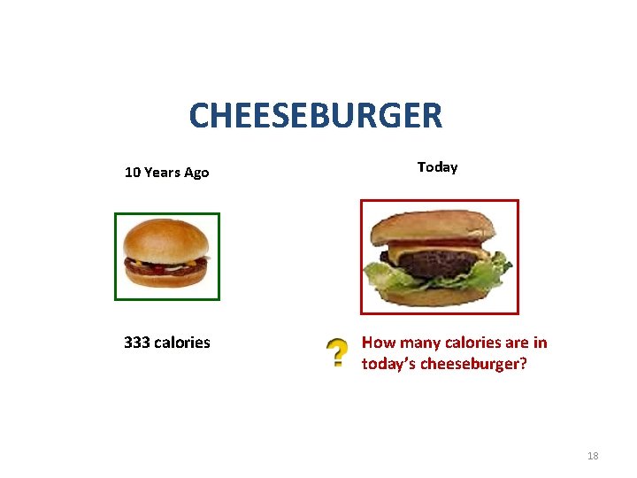CHEESEBURGER 10 Years Ago 333 calories Today How many calories are in today’s cheeseburger?