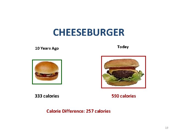 CHEESEBURGER 10 Years Ago Today 333 calories 590 calories Calorie Difference: 257 calories 19