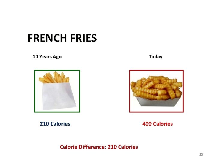 FRENCH FRIES 10 Years Ago 210 Calories Today 400 Calories Calorie Difference: 210 Calories