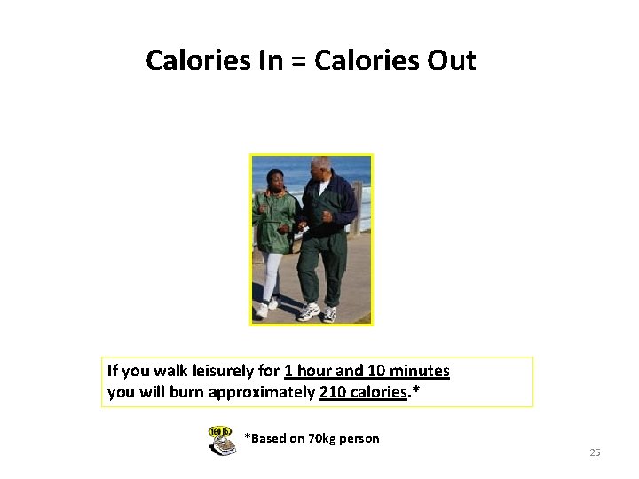 Calories In = Calories Out If you walk leisurely for 1 hour and 10