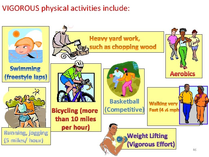 VIGOROUS physical activities include: Aerobics Running, jogging (5 miles/ hour) Basketball Bicycling (more (Competitive)