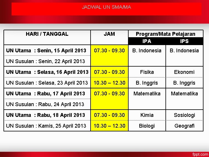 JADWAL UN SMA/MA HARI / TANGGAL JAM Program/Mata Pelajaran IPA IPS UN Utama :