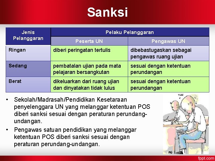 Sanksi Jenis Pelanggaran Pelaku Pelanggaran Peserta UN Pengawas UN Ringan diberi peringatan tertulis dibebastugaskan