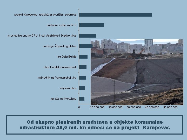 projekt Karepovac, reciklažna dvorišta i sortirnice pristupne ceste za POS prometnice unutar DPU JI