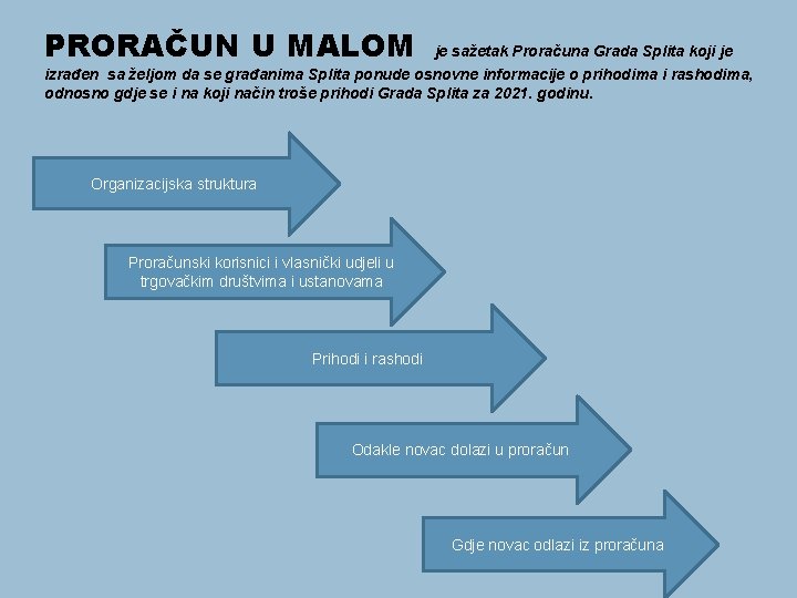 PRORAČUN U MALOM je sažetak Proračuna Grada Splita koji je izrađen sa željom da