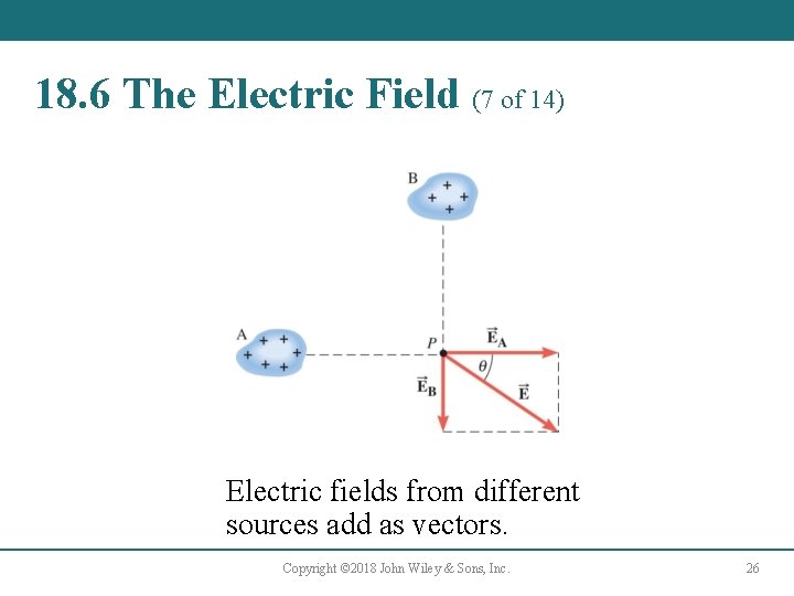 18. 6 The Electric Field (7 of 14) Electric fields from different sources add 18. 6 The Electric Field (7 of 14) Electric fields from different sources add