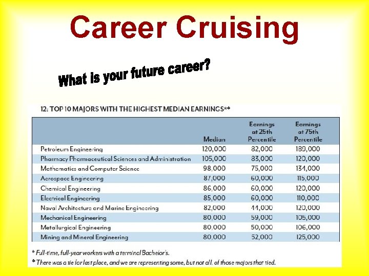 Career Cruising 