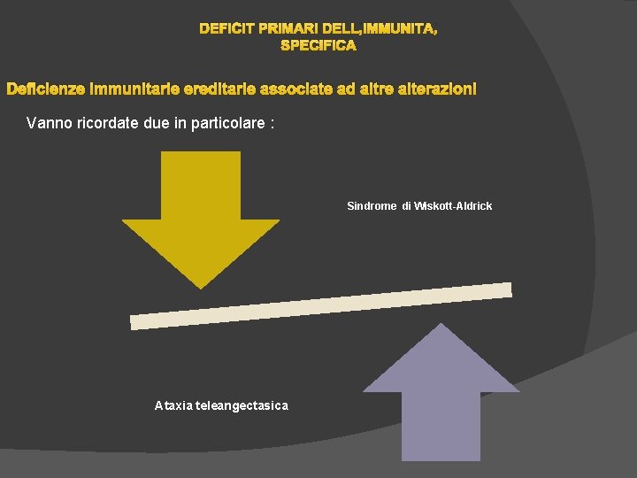 DEFICIT PRIMARI DELL’IMMUNITA’ SPECIFICA Deficienze immunitarie ereditarie associate ad altre alterazioni Vanno ricordate due DEFICIT PRIMARI DELL’IMMUNITA’ SPECIFICA Deficienze immunitarie ereditarie associate ad altre alterazioni Vanno ricordate due