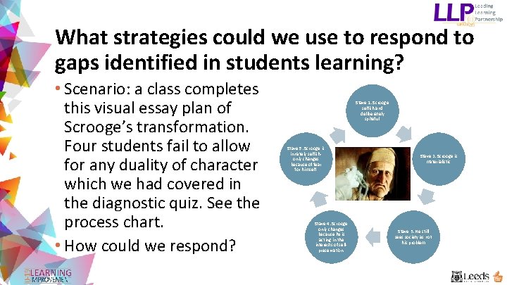 What strategies could we use to respond to gaps identified in students learning? •