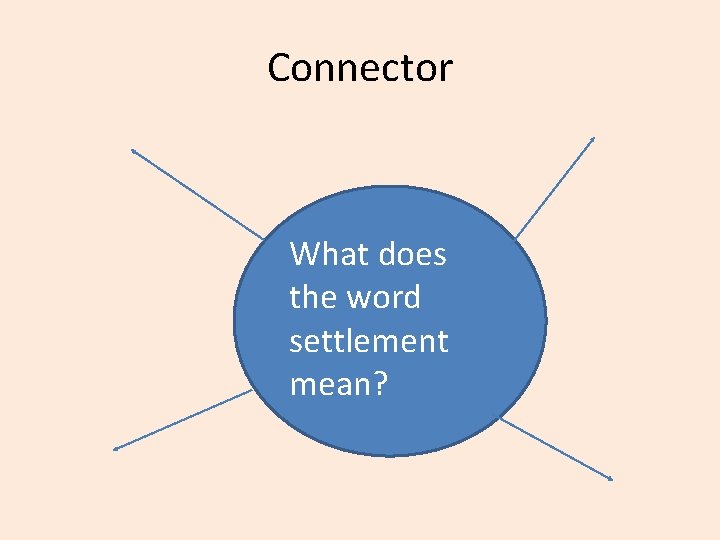 Connector What does the word settlement mean? 