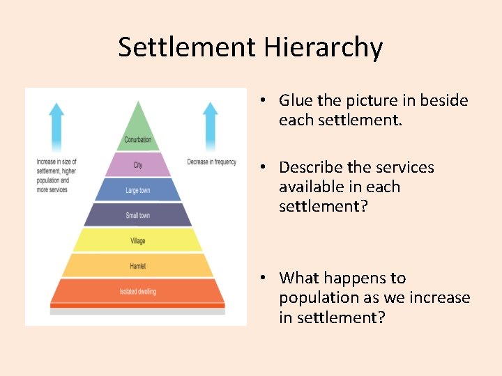 Settlement Hierarchy • Glue the picture in beside each settlement. • Describe the services