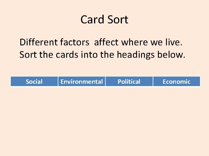 Card Sort Different factors affect where we live. Sort the cards into the headings