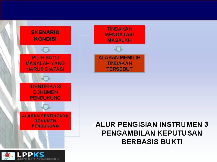 SKENARIO KONDISI TINDAKAN MENGATASI MASALAH PILIH SATU MASALAH YANG HARUS DIATASI ALASAN MEMILIH TINDAKAN