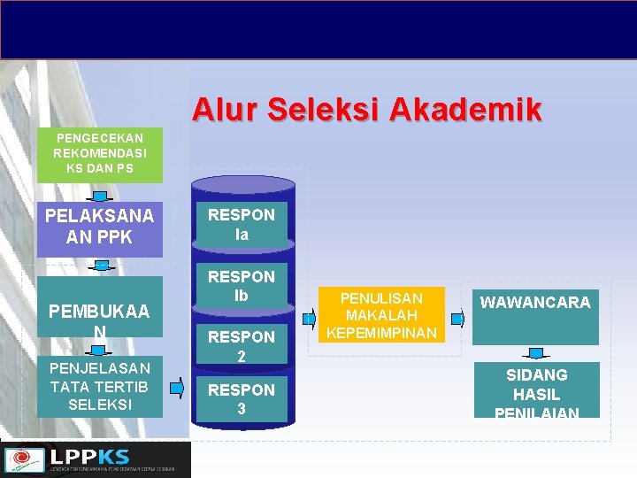 Alur Seleksi Akademik PENGECEKAN REKOMENDASI KS DAN PS PELAKSANA AN PPK PEMBUKAA N PENJELASAN