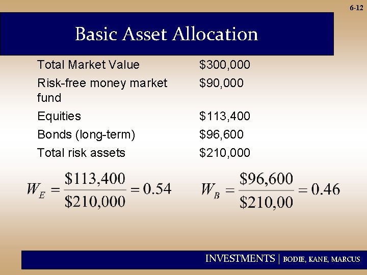 6 -12 Basic Asset Allocation Total Market Value $300, 000 Risk-free money market fund