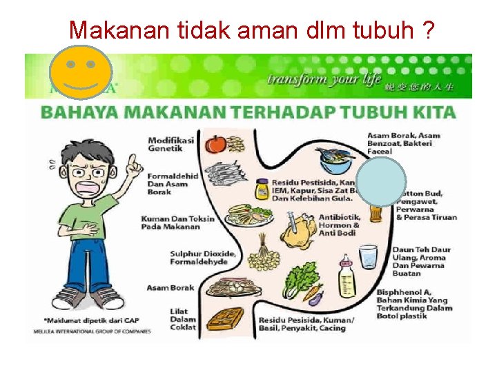 Makanan tidak aman dlm tubuh ? 