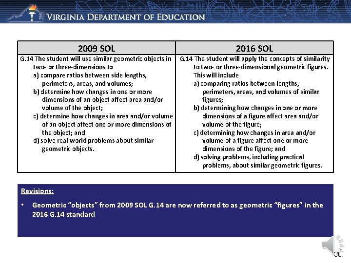 2009 SOL 2016 SOL G. 14 The student will use similar geometric objects in