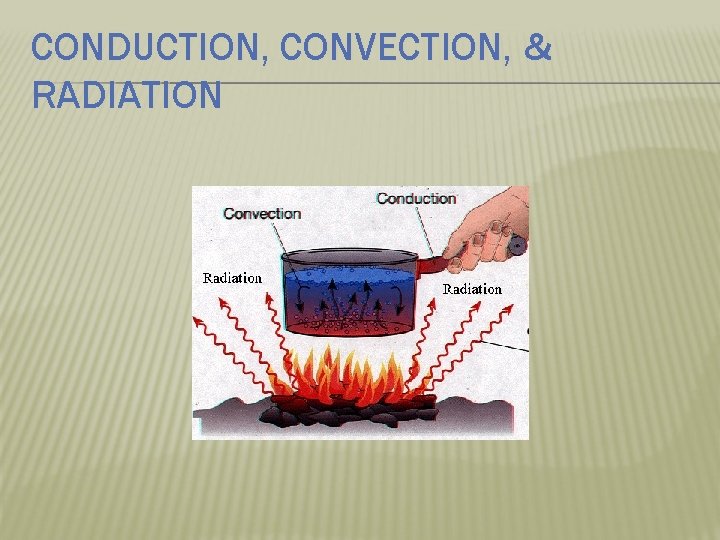 CONDUCTION, CONVECTION, & RADIATION 