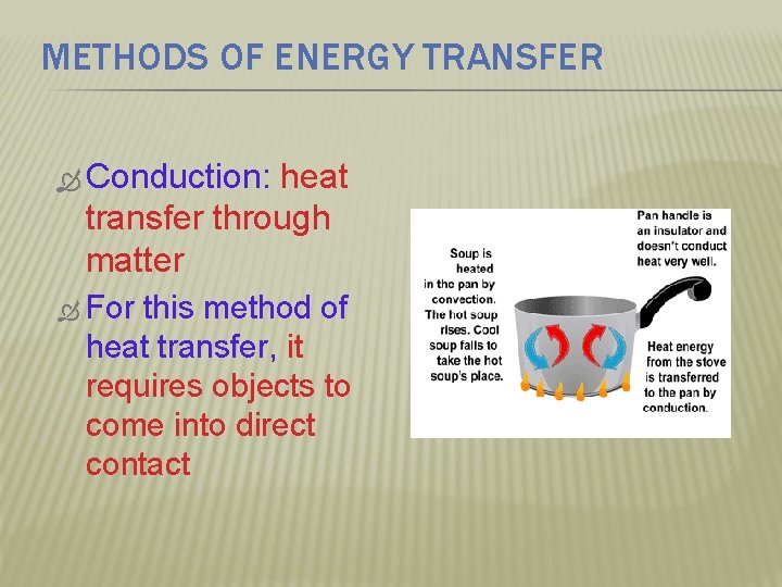 METHODS OF ENERGY TRANSFER Conduction: heat transfer through matter For this method of heat