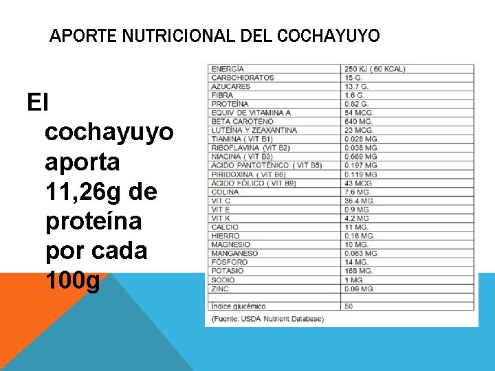 APORTE NUTRICIONAL DEL COCHAYUYO El cochayuyo aporta 11, 26 g de proteína por cada