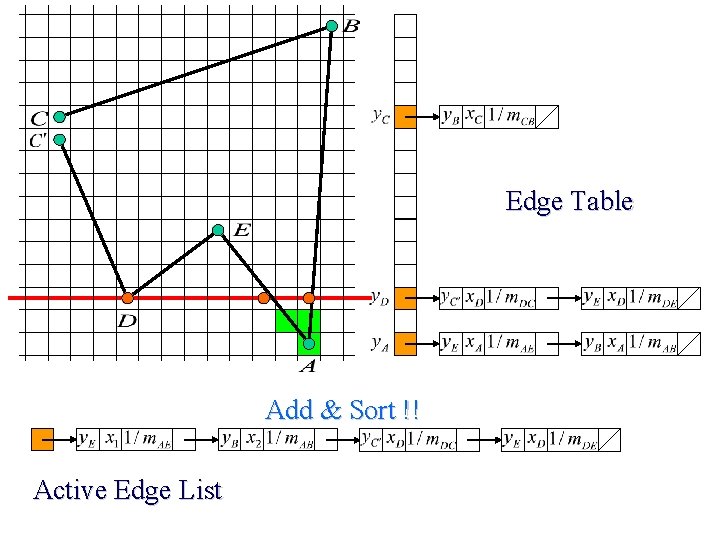 Edge Table Add & Sort !! Active Edge List 