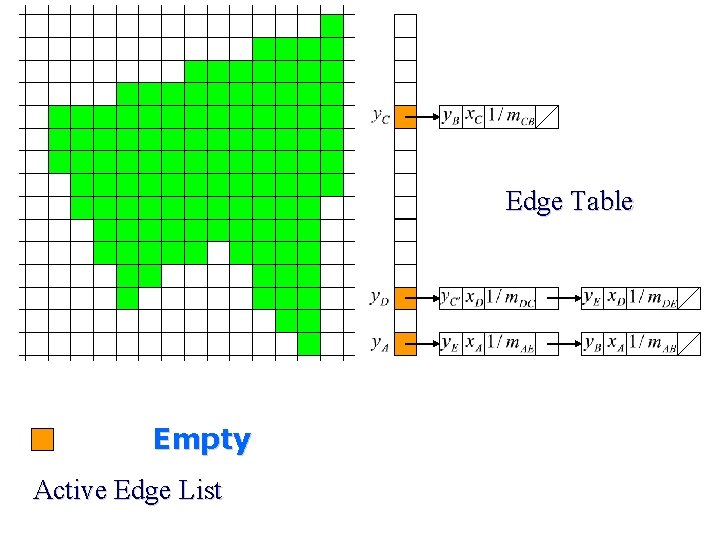 Edge Table Empty Active Edge List 