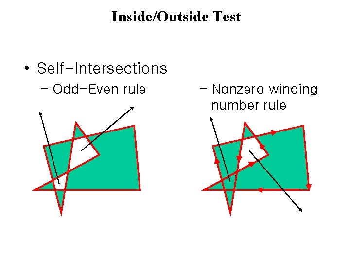 Inside/Outside Test • Self-Intersections – Odd-Even rule – Nonzero winding number rule 